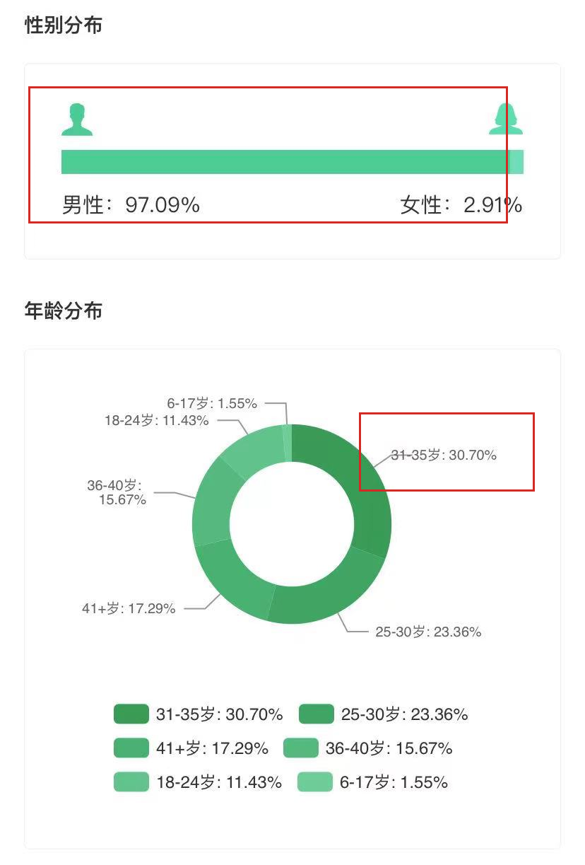 一周涨粉221w 一片鱼塘怎么收获682w粉丝？