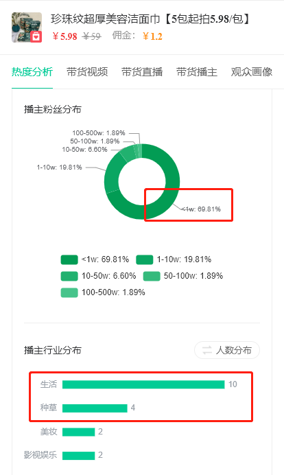 6.7-6.13抖音商品榜：一周销量27.8w，打爆低粉抖音直播间的神仙单品