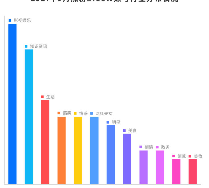 9月抖音涨粉榜单：30天吸粉819.7w，热门话题播放量近9亿！