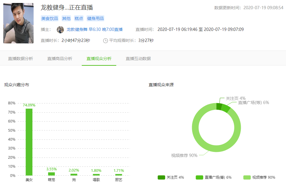 30天抖音涨粉500万！带货20万单！她究竟用了什么技巧？