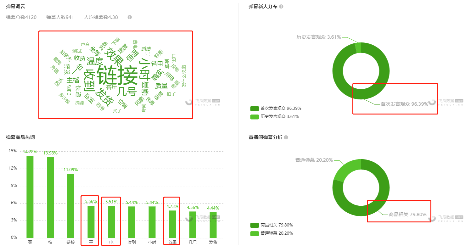 9.9元引爆直播间！让1万粉直播新号在线观众破5000的神奇玩法，竟然这么简单的？