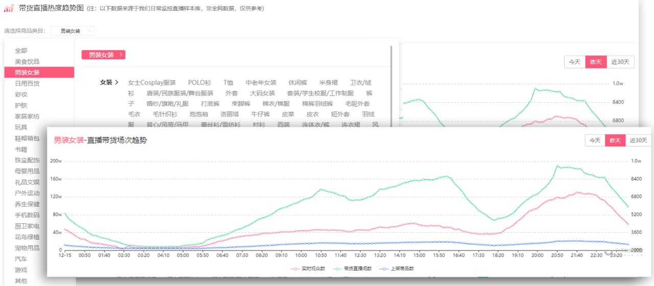 「雅鹿哥」直播间：2000粉的新号月销售额400万