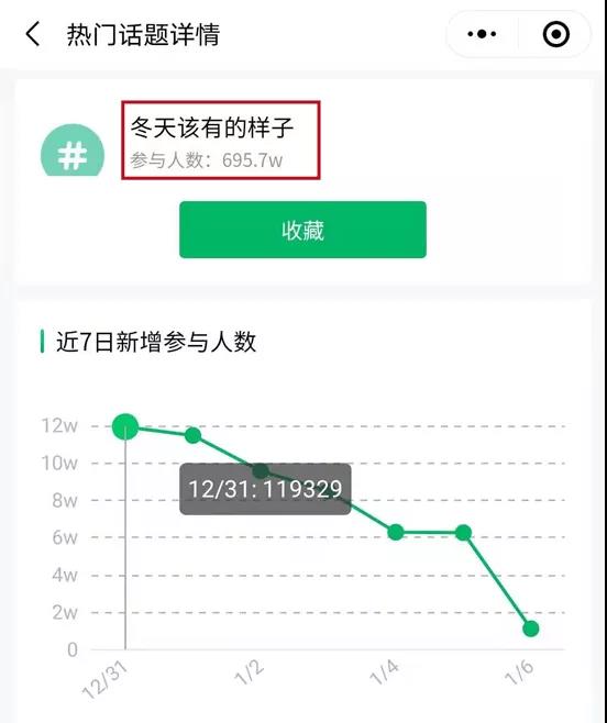 「bobo最洋气」：依靠13秒视频疯狂涨粉60万