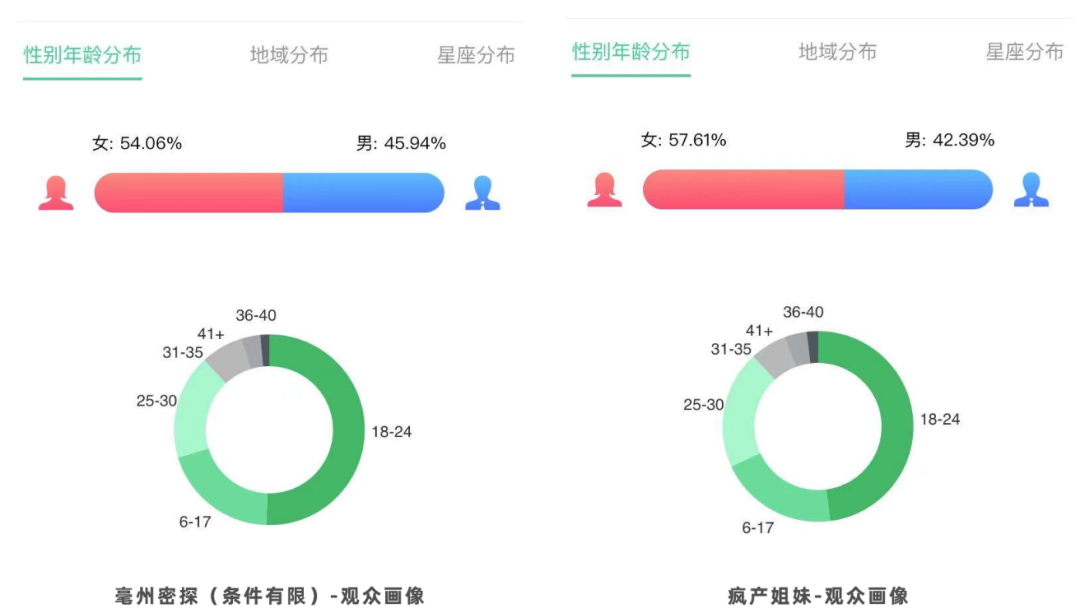 男版“疯产姐妹”：“沙雕兄弟”自制黑暗料理，意外爆红30天吸粉201万！