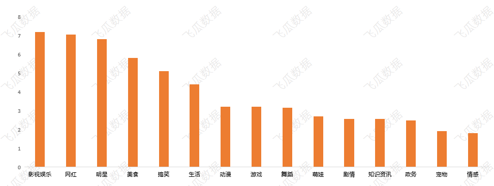 菲儿手势舞：1条视频涨粉107w，动态背景吸睛又吸粉！