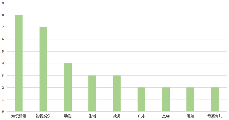 形体礼仪号涨粉秘诀：靠直播涨粉又吸睛，一周爆粉113.2w