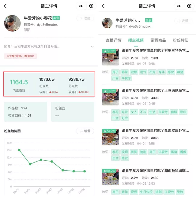 做菜3个月抖音涨粉744万！美食赛道持续爆发的秘密是什么？