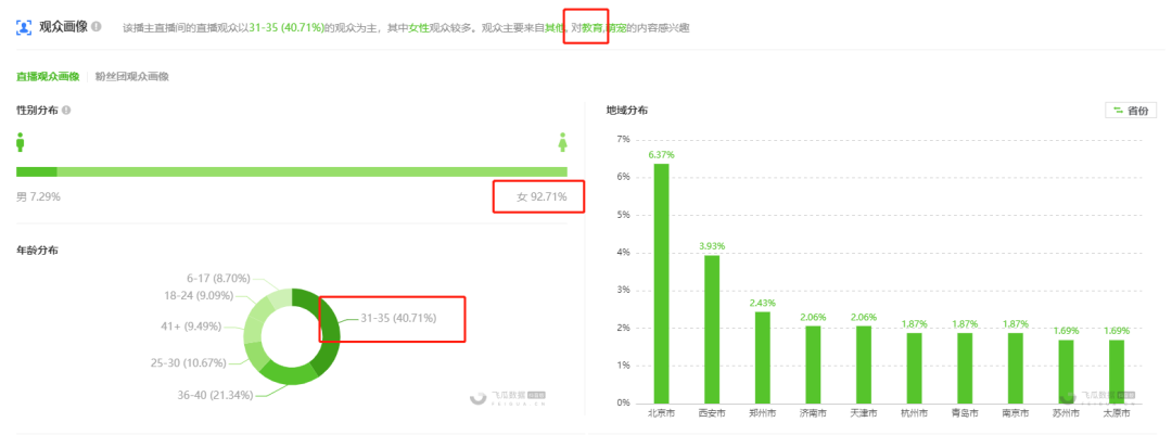 线上教育转战直播带货，1周销售额1500万！