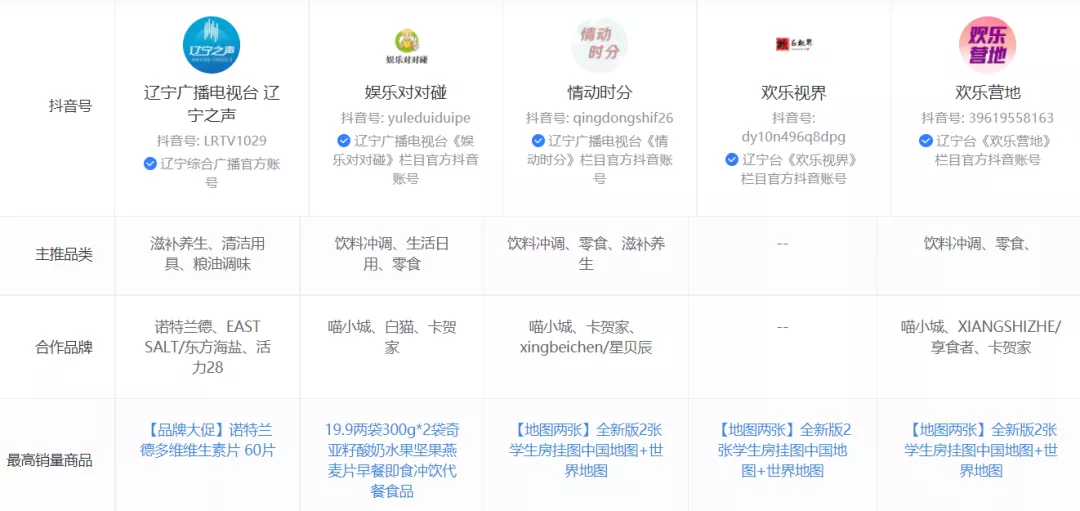 90天闷声抖音涨粉超千万，这些广电卫视号正“跨屏”出圈