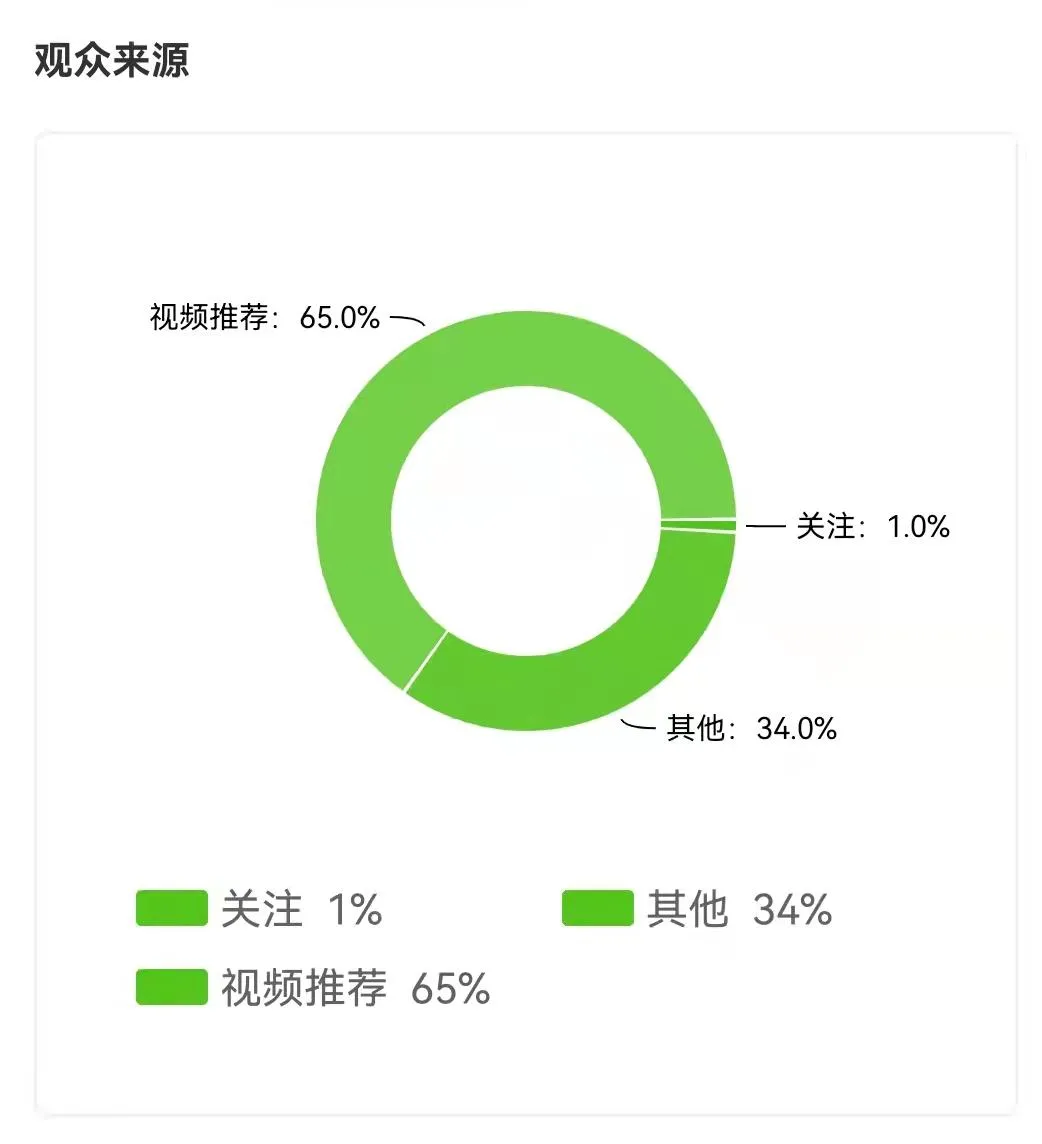 1条抖音视频橱窗卖出10.9w单护手霜，小众品牌被带火原因揭秘