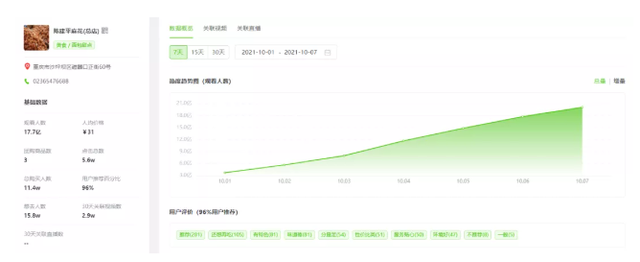 1天播放量超5.9亿，十一黄金周的抖音“流量密码”是什么？