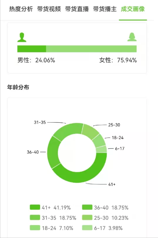 8秒视频卖8.1w，抖音热卖商品“去毛球神器”有何爆单技巧？