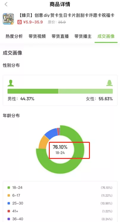 揭秘开屏黄金“催单”话术！13秒抖音带货视频爆赞35.8w