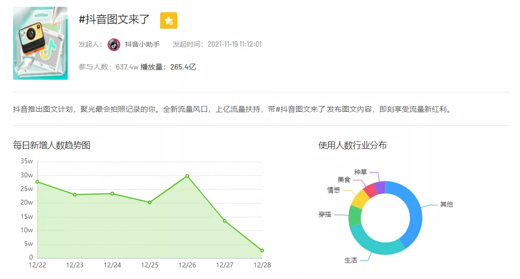 「抖音图文」爆款视频分析：生活类播主发布视频占比大