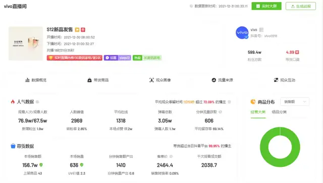 1天7.7亿播放量，3个案例教你如何快速抢占抖音爆款流量密码！