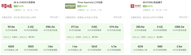 GMV增幅265%！坚果零食节点销量爆发增长的4个秘籍是什么？