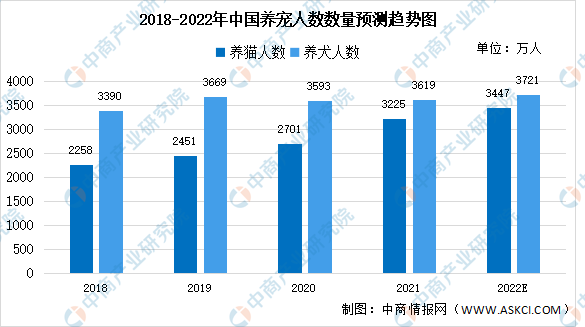 视频播放近5000w，一天狂揽19w粉，萌宠赛道再添黑马主播