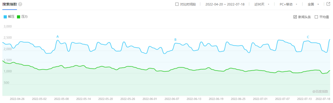 解压主播狂揽4000w+播放，快手美食赛道又添新风向？