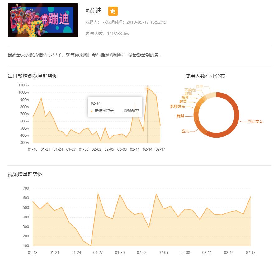 直播26分钟，涨粉30万！云蹦迪是快手下一个风口？