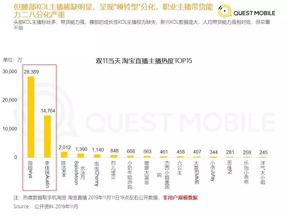 颠覆常规思维！原来中小快手商家是这样寻找挂榜连麦直播间的……