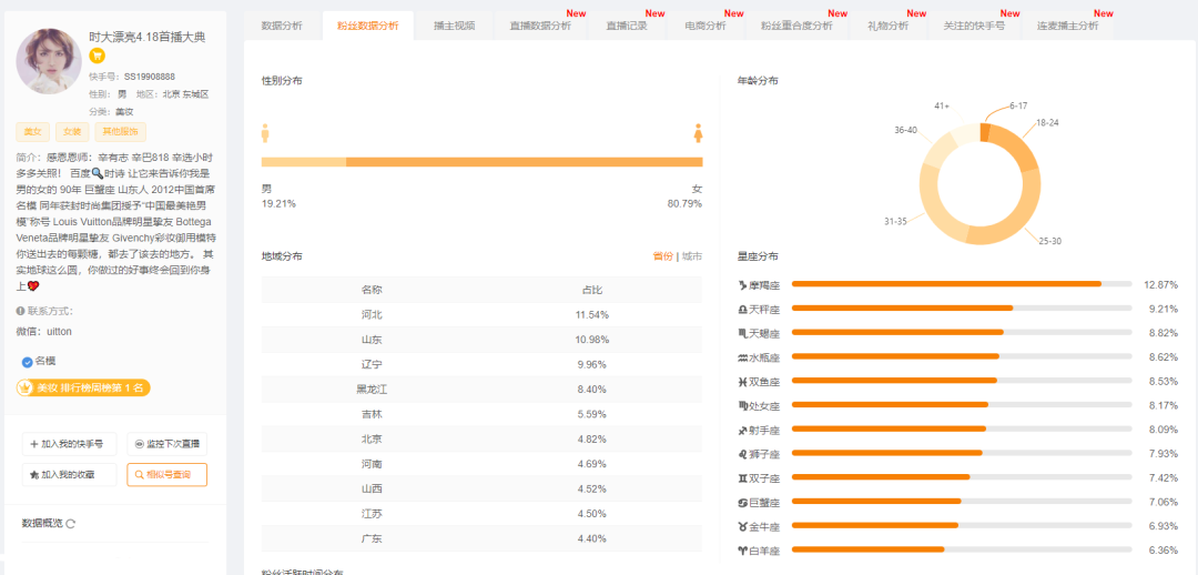 辛有志团队“时大漂亮”首秀5.2亿！打破快手直播带货纪录，快手带货究竟有多大潜力？