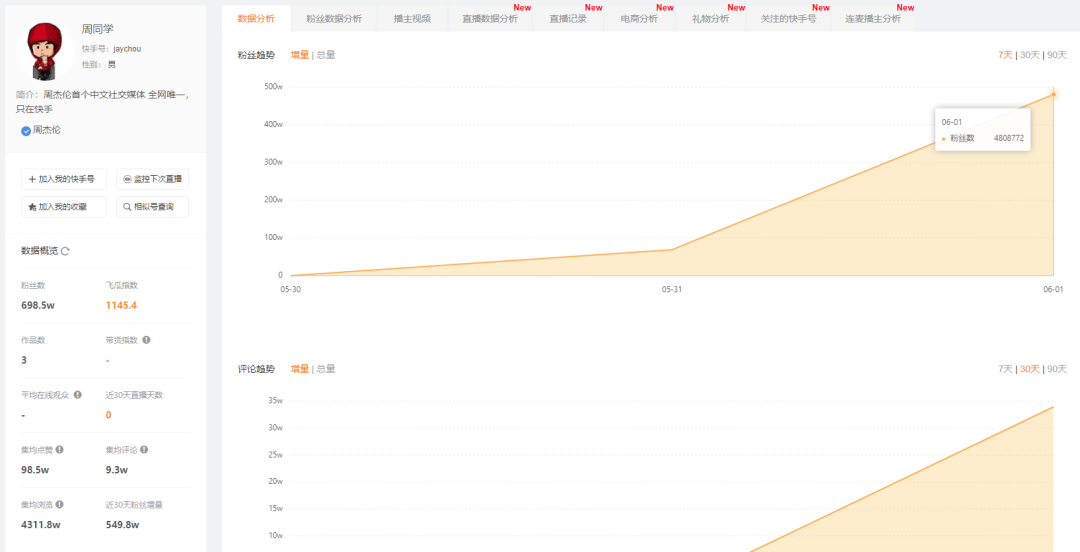 牵手京东周杰伦，快手吹响618冲锋的号角！