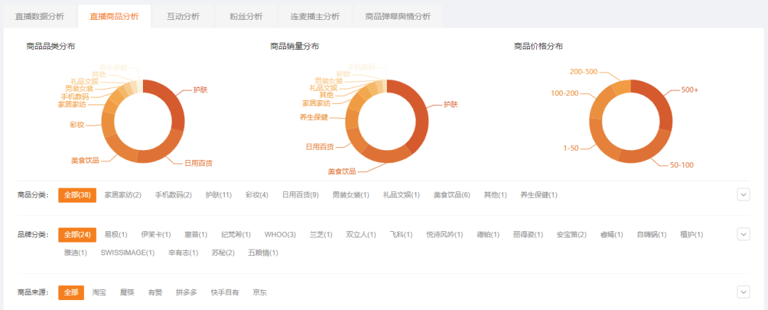 又是一年818，辛选直播基地开幕！辛巴携迪丽热巴快手首秀在线人数突破400万！