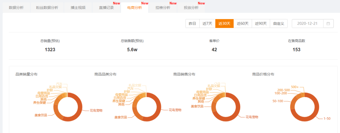 萌宠受众超5.3亿！快手宠物号究竟怎么玩？