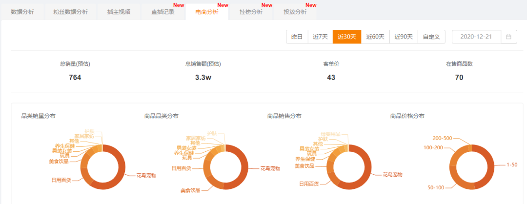 萌宠受众超5.3亿！快手宠物号究竟怎么玩？