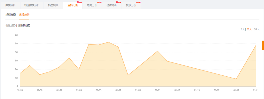 除了卖萌、天真，快手萌娃播主还能靠啥圈粉？