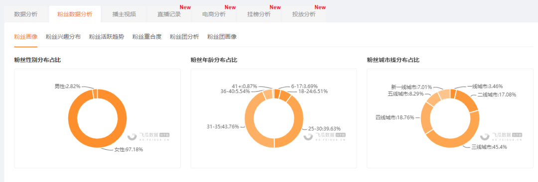 4天销售额超480万登顶热门商品榜！2021年快手第一波爆单新趋势是什么？