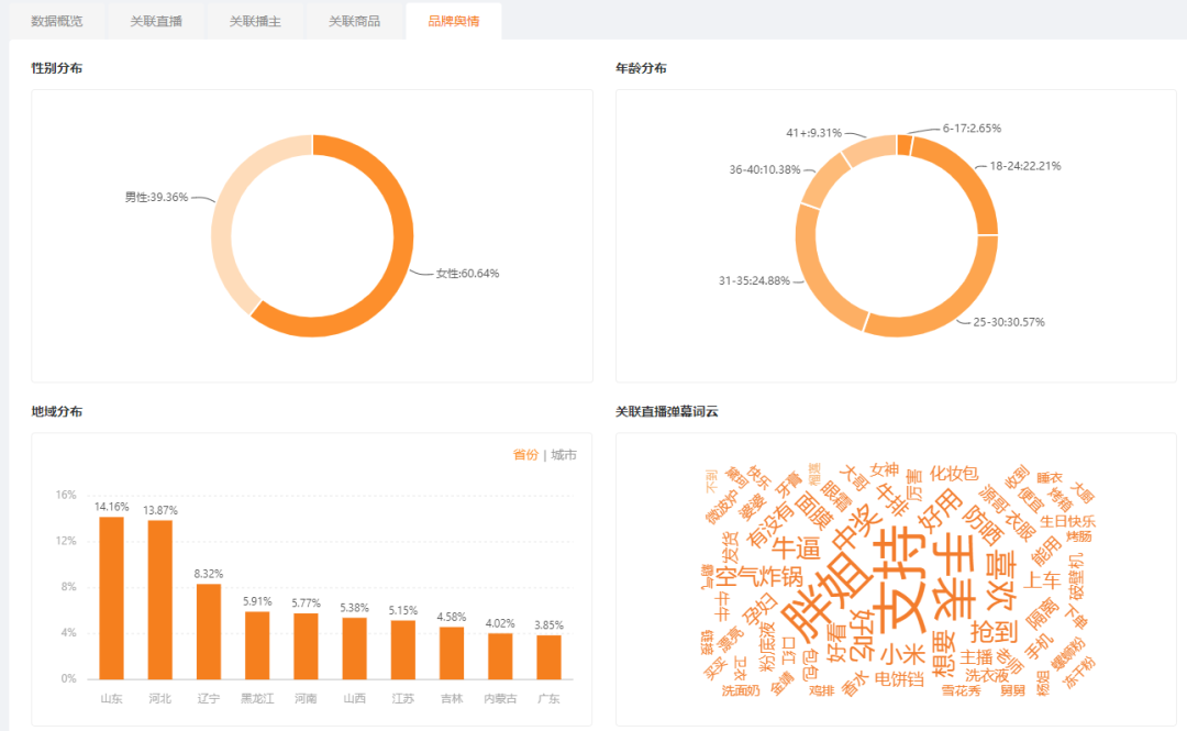 找对主播选对爆品一周销售额破3000万！品牌方究竟如何玩转快手直播带货？