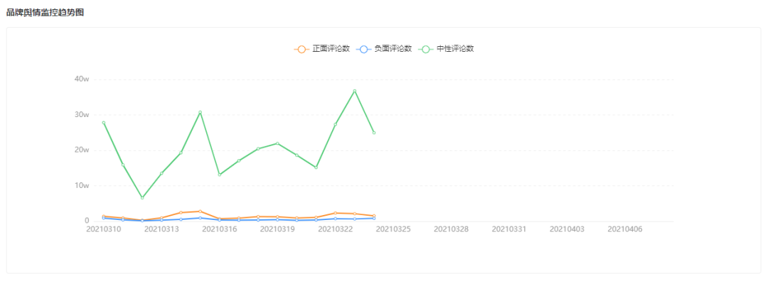 找对主播选对爆品一周销售额破3000万！品牌方究竟如何玩转快手直播带货？