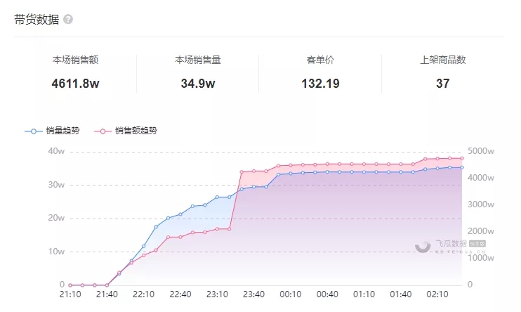 殷世航被封23万天，这场“订婚”下的卖货狂欢为低俗炒作拉了警示！