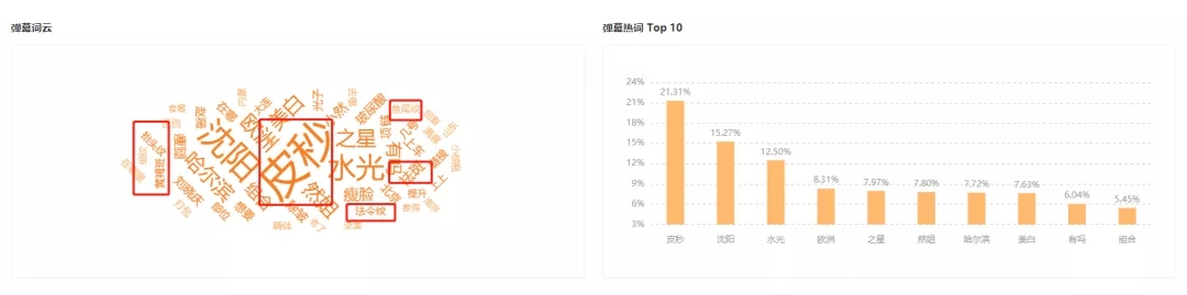 “医美+直播”单日带货超700万！快手医美行业现状如何？