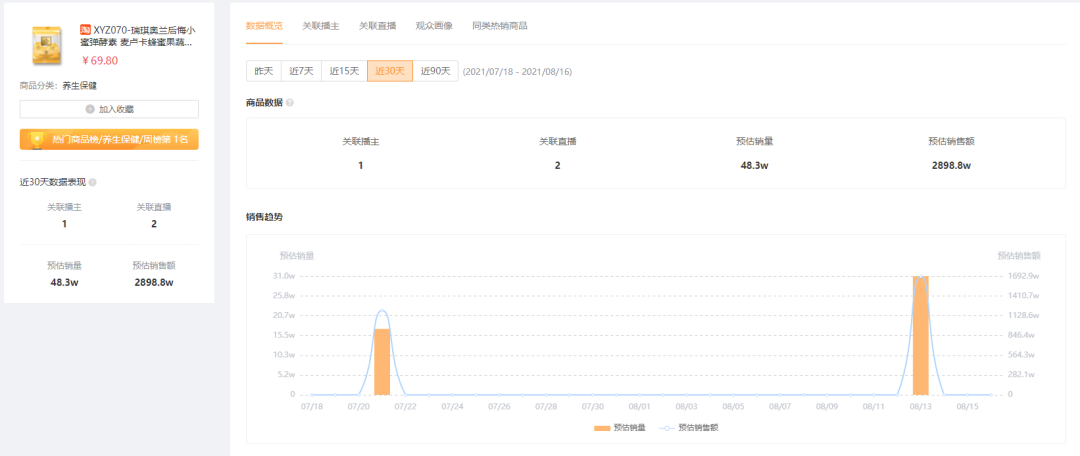 酵素果冻在快手火了！三个品牌单品一周卖出5000万背后的秘密是什么？