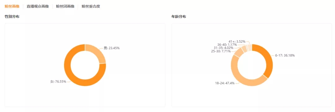 一条“万圣节妆容”引来770万人围观，快手美妆达人还有哪些出圈机会？