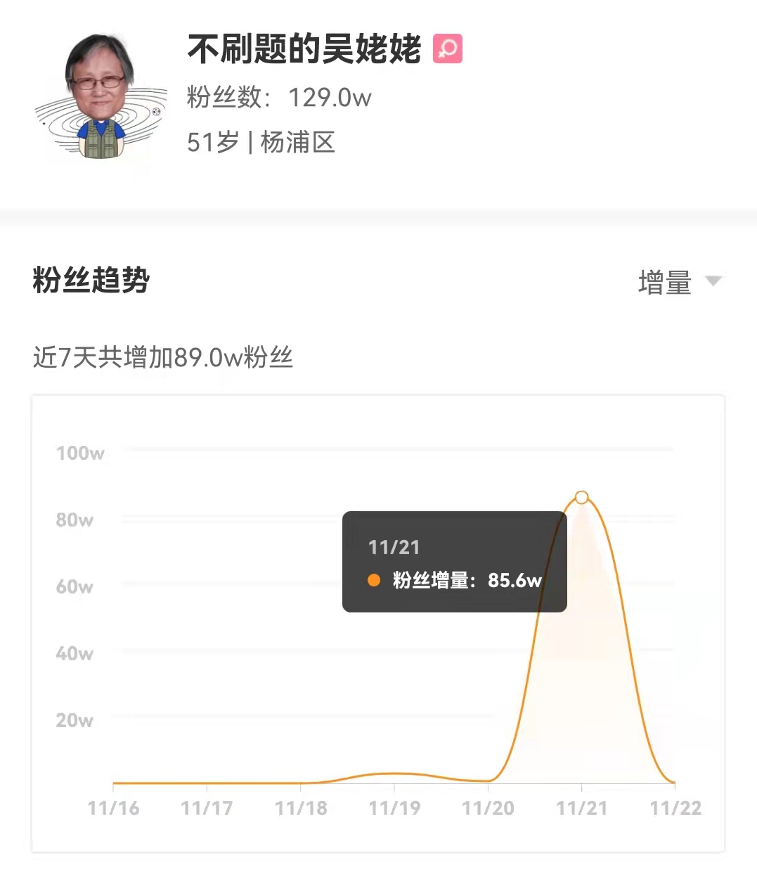 一场知识直播涨粉超85万，知识科普还有哪些流量信号？