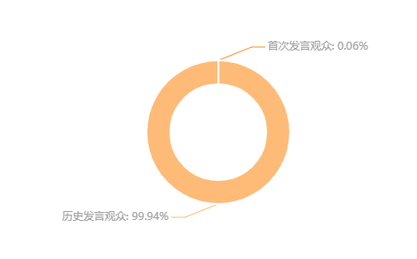 我在快手卖床上四件套，不到半年场均GMV增长700%!