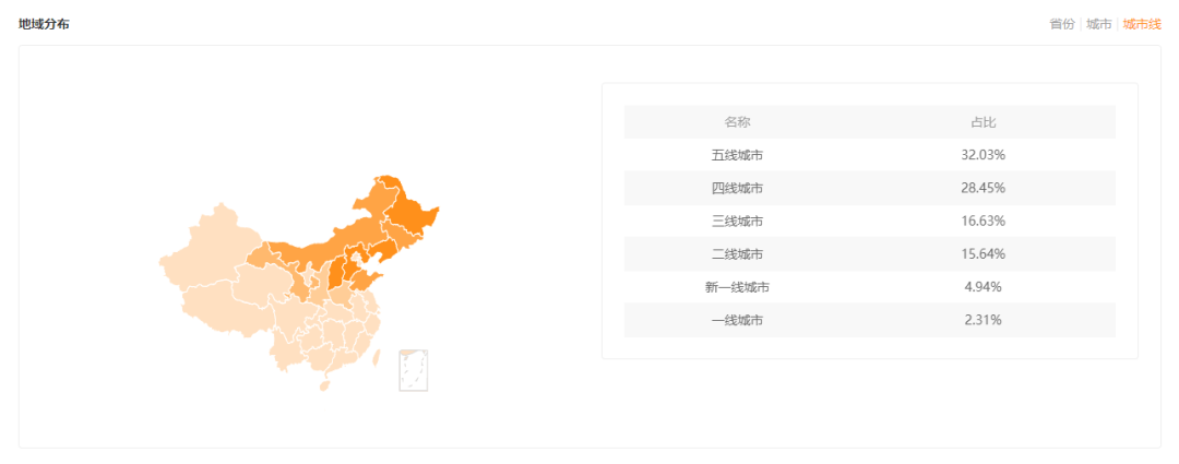 中小品牌如何打破流量困局？它靠投放腰部实现月销2800万