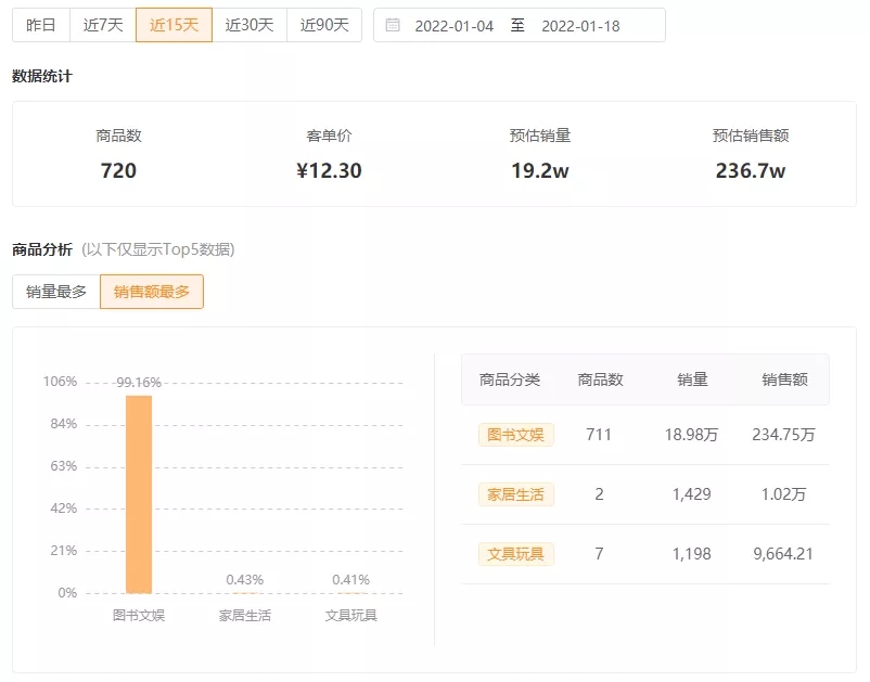 不到30万粉2周狂销236万，他把快手清仓图书带货玩明白了