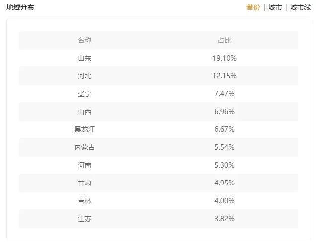 仅一个月涨粉89w！粉丝数不到100w的他到底做对了什么？