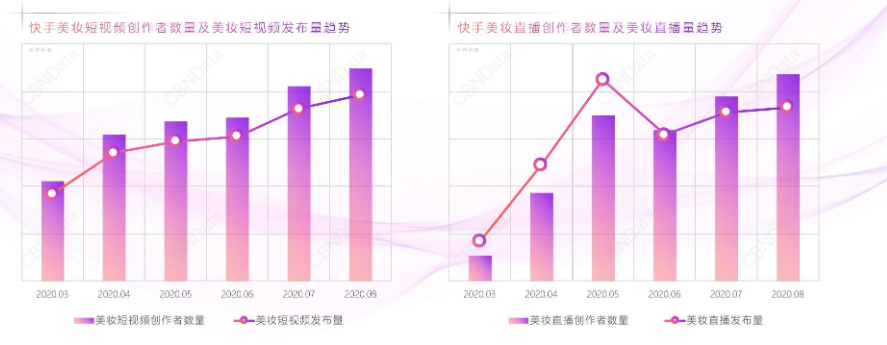 不到一年涨粉849万，“神级账号”小鱼海棠背后成功的秘诀是什么？