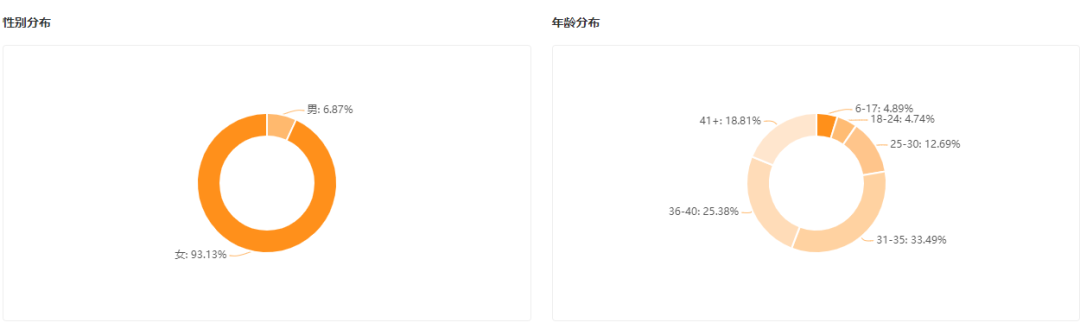 低粉号、带货难？破解快手新晋达人4个爆单套路！