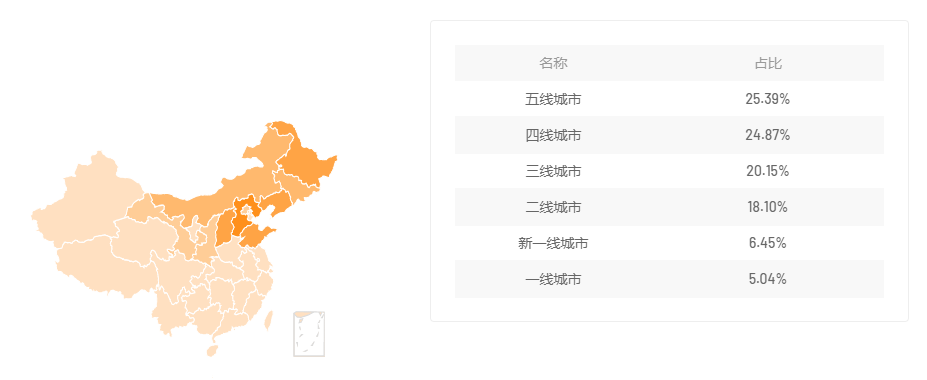 仅1个月GMV超1.4亿，快手小众圈层走出“大众爆款”