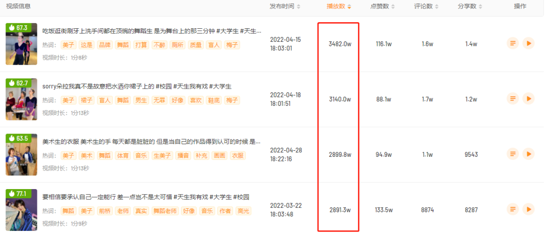 三个月涨粉250w+，看低粉号如何在快手整活儿？