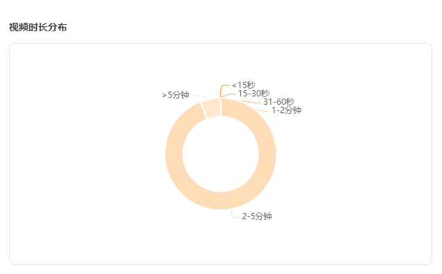 单条视频播放量破8000w，硬核做饭原来如此上头