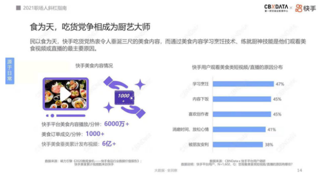 单条视频播放量破8000w，硬核做饭原来如此上头