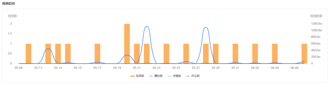 视频播放屡破1000W+，在快手如何利用二次元打造爆款？