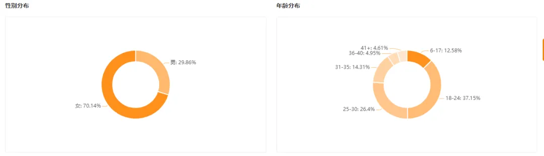 播放量暴增6800w+，外籍播主用中国菜圈粉百万？